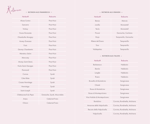 Das Weinbuch – ohne Blabla: Weinwissen von @bringflavorhome - DEUTSCHER KOCHBUCHPREIS 2023 Gebundene Ausgabe – 14. September 2023 6
