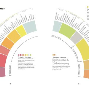 Der Master-Wein-Guide: Die Magnum-Edition - Von den Machern von winefolly.com Gebundene Ausgabe – 21. Oktober 2019 17