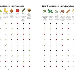 Der Master-Wein-Guide: Die Magnum-Edition - Von den Machern von winefolly.com Gebundene Ausgabe – 21. Oktober 2019 19