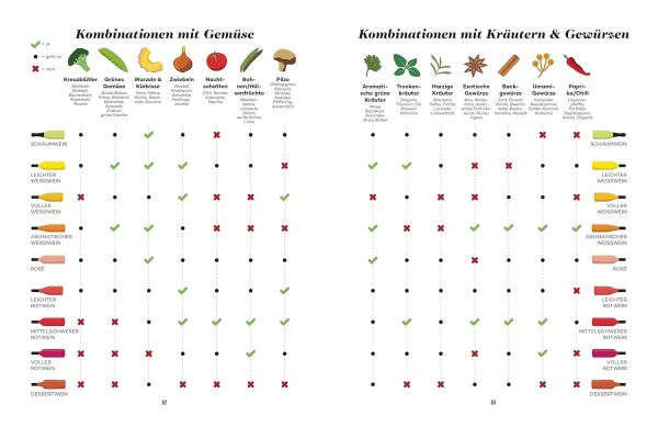 Der Master-Wein-Guide: Die Magnum-Edition - Von den Machern von winefolly.com Gebundene Ausgabe – 21. Oktober 2019 5