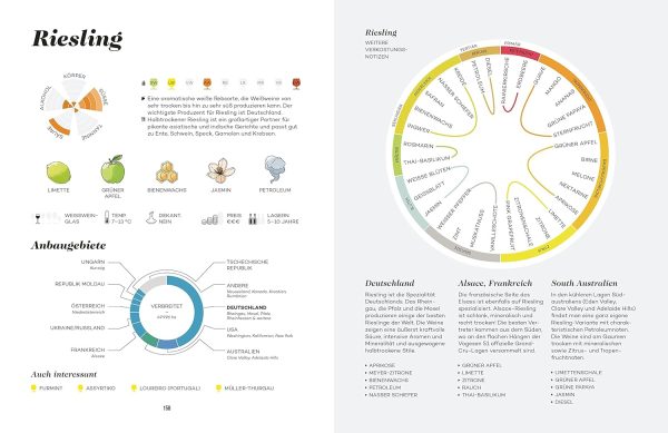 Der Master-Wein-Guide: Die Magnum-Edition - Von den Machern von winefolly.com Gebundene Ausgabe – 21. Oktober 2019 6