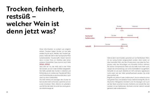 #askToni – Wein ist unkompliziert!: Über 50 Fragen, die deine Weinskills nach vorne bringen – von Top-Sommelier Toni Askitis – Wendeposter: Landkarten mit Weinanbaugebieten Gebundene Ausgabe – 10. Mai 2022 4