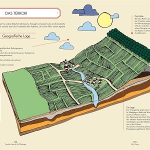 Wein: Vom Einsteiger zum Kenner. Der illustrierte Guide. Verstehen, kaufen, verkosten und pairen: Der umfassende Wein-Grundkurs. Weinwissen einfach und humorvoll vermittelt Gebundene Ausgabe – 3. Juli 2023 23