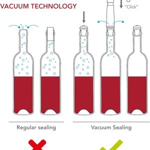 Vacu Vin Weinpumpe - Weiß - Vakuum Weinflaschenverschluss - 1 Pumpe 1 Stopper - Hält Wein Bis zu 10 Tage Frisch 10