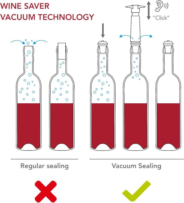 Vacu Vin Weinpumpe - Weiß - Vakuum Weinflaschenverschluss - 1 Pumpe 1 Stopper - Hält Wein Bis zu 10 Tage Frisch 3
