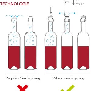 Vacu Vin Weinpumpe - Schwarz - Vakuum Weinverschluss - 1 Pumpe 2 Stopper - Hält Wein Bis zu 10 Tage Frisch - Wiederverwendbar 10