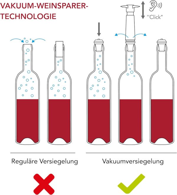Vacu Vin Weinpumpe - Schwarz - Vakuum Weinverschluss - 1 Pumpe 2 Stopper - Hält Wein Bis zu 10 Tage Frisch - Wiederverwendbar 3